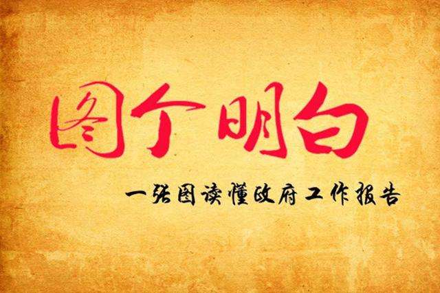 2020年河北打算這么干！一圖讀懂政府工作報告