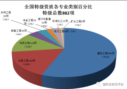 中國施工總承包特級企業(yè)全名單（2020版） 中國首個(gè)“五特”企業(yè)居然是……